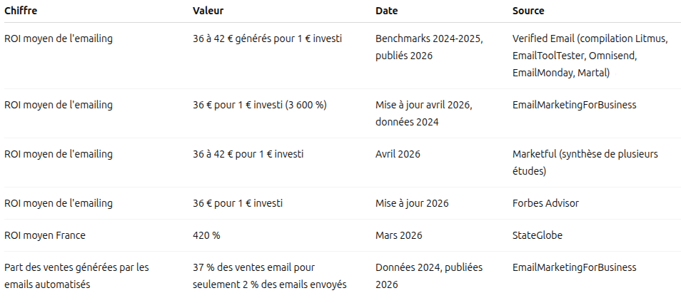 Chiffres et sources
